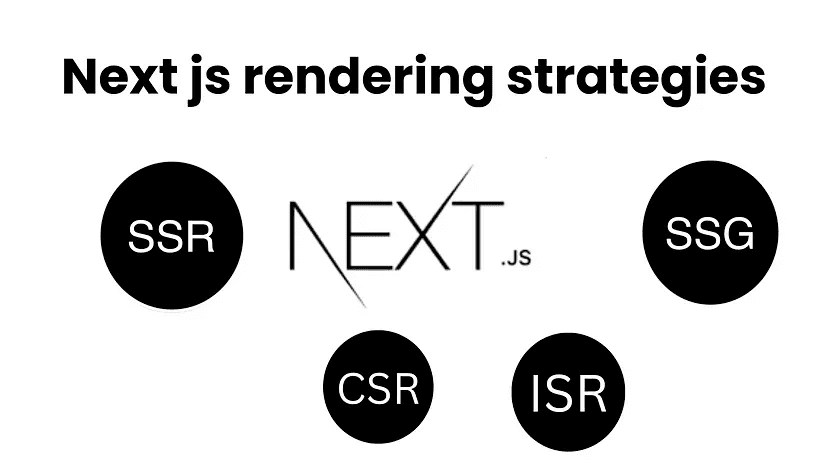 Navigate to SSR, CSR, SSG, and ISR in Next.js: Rendering Methods Explained SSR, CSR, SSG, and ISR in Next.js: Rendering Methods Explained